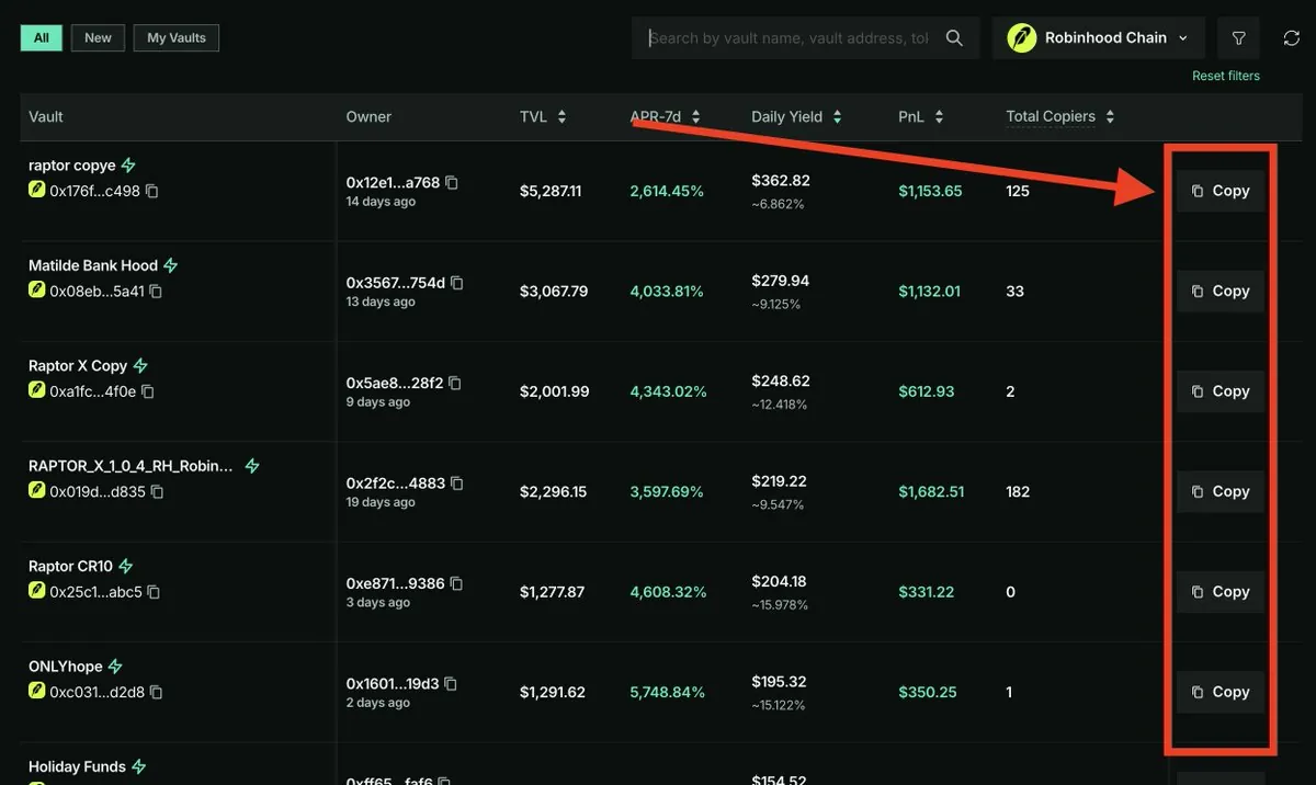 Daftar vault di Robinhood Chain dengan tombol Copy di tiap baris untuk menyalin strategi vault.