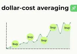 Diagram dollar-cost averaging: pembelian berkala pada beberapa titik harga yang berbeda.