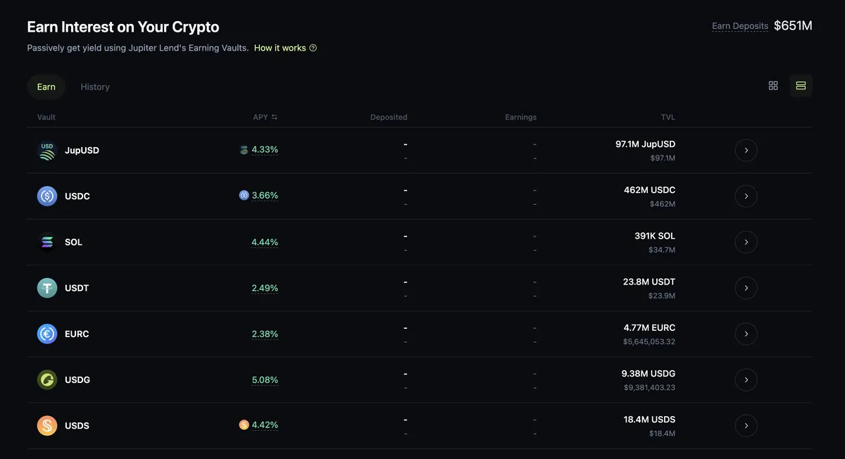 Tangkapan layar daftar aset kripto dan tingkat bunga pada layanan lending.