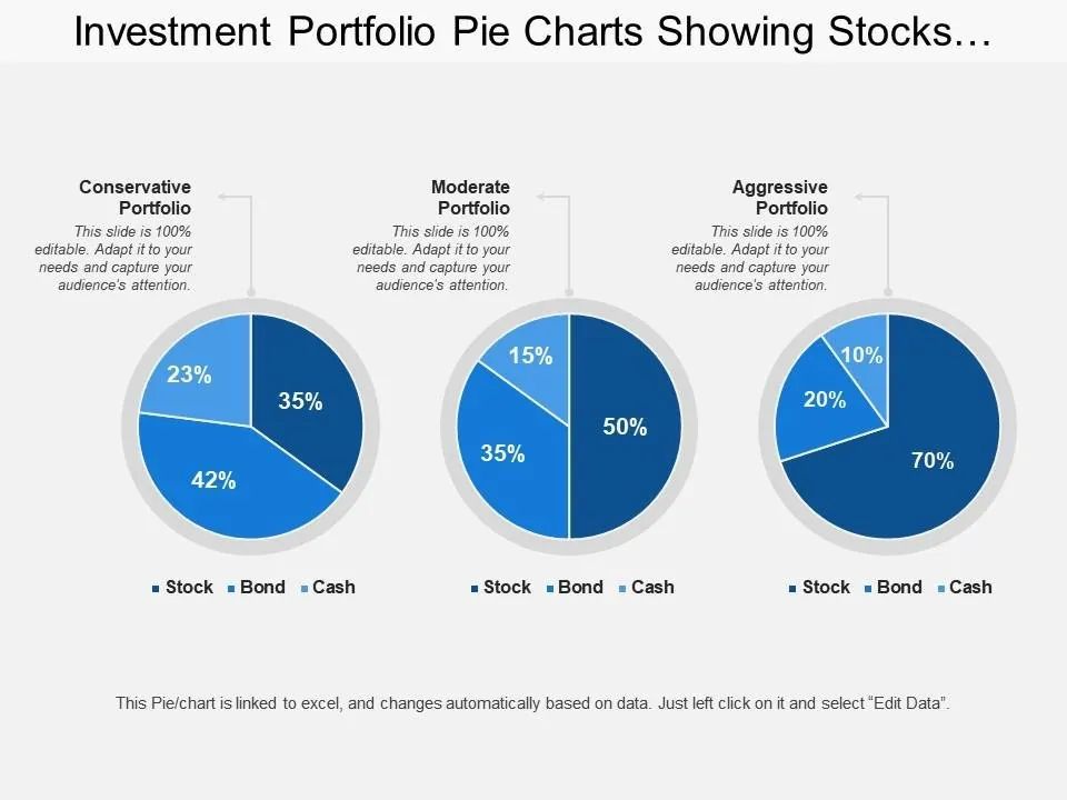 Diagram lingkaran contoh portofolio konservatif, moderat, dan agresif dengan porsi saham, obligasi, dan kas yang berbeda.