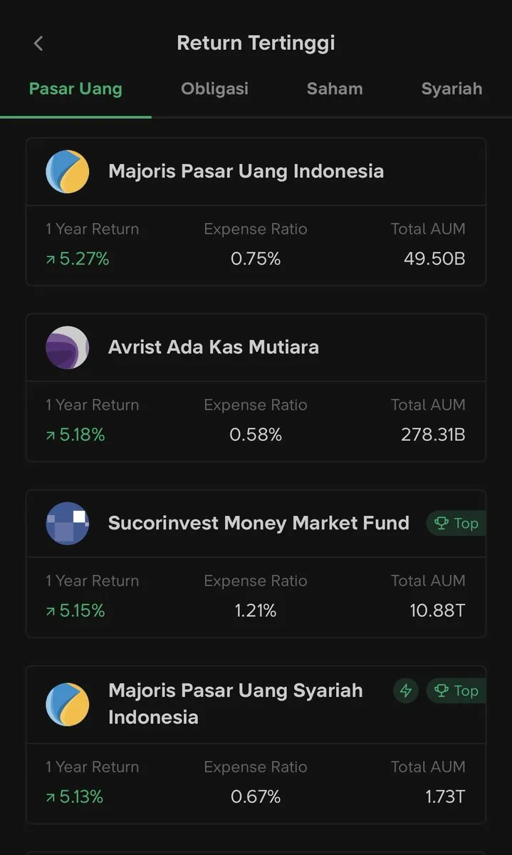 Tangkapan layar aplikasi Bibit: daftar reksa dana pasar uang dengan return 1 tahun tertinggi, lengkap dengan expense ratio dan total AUM.