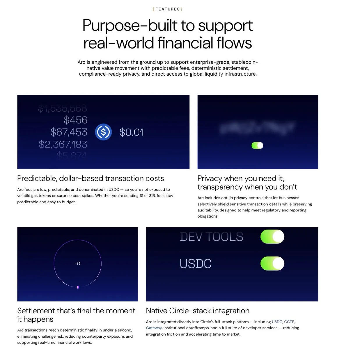 Infografik penggunaan Arc untuk berbagai aliran transaksi keuangan.