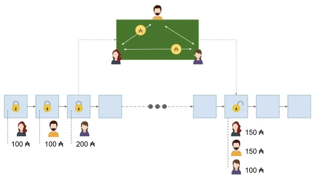 Diagram Hydra dan cabang state channel untuk skalabilitas Cardano.
