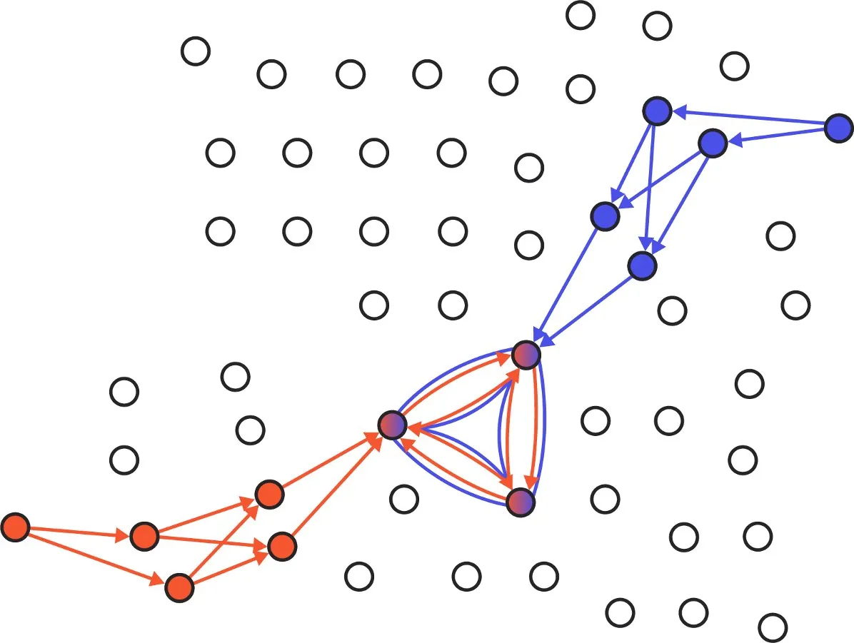 Diagram quorum dan hubungan node dalam Stellar Consensus Protocol.