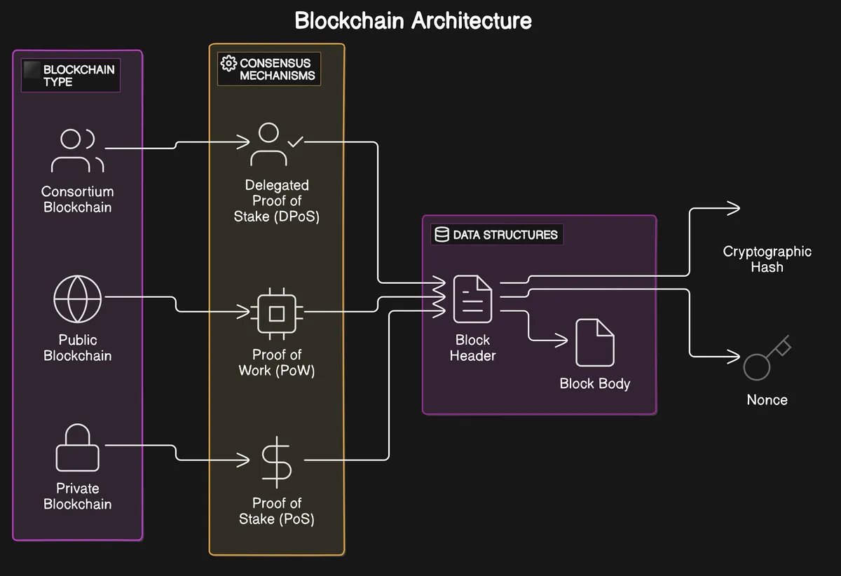 Diagram arsitektur Tron Virtual Machine.