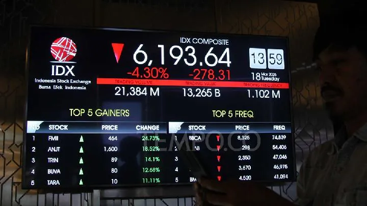 Papan perdagangan Bursa Efek Indonesia yang menampilkan pergerakan IHSG.
