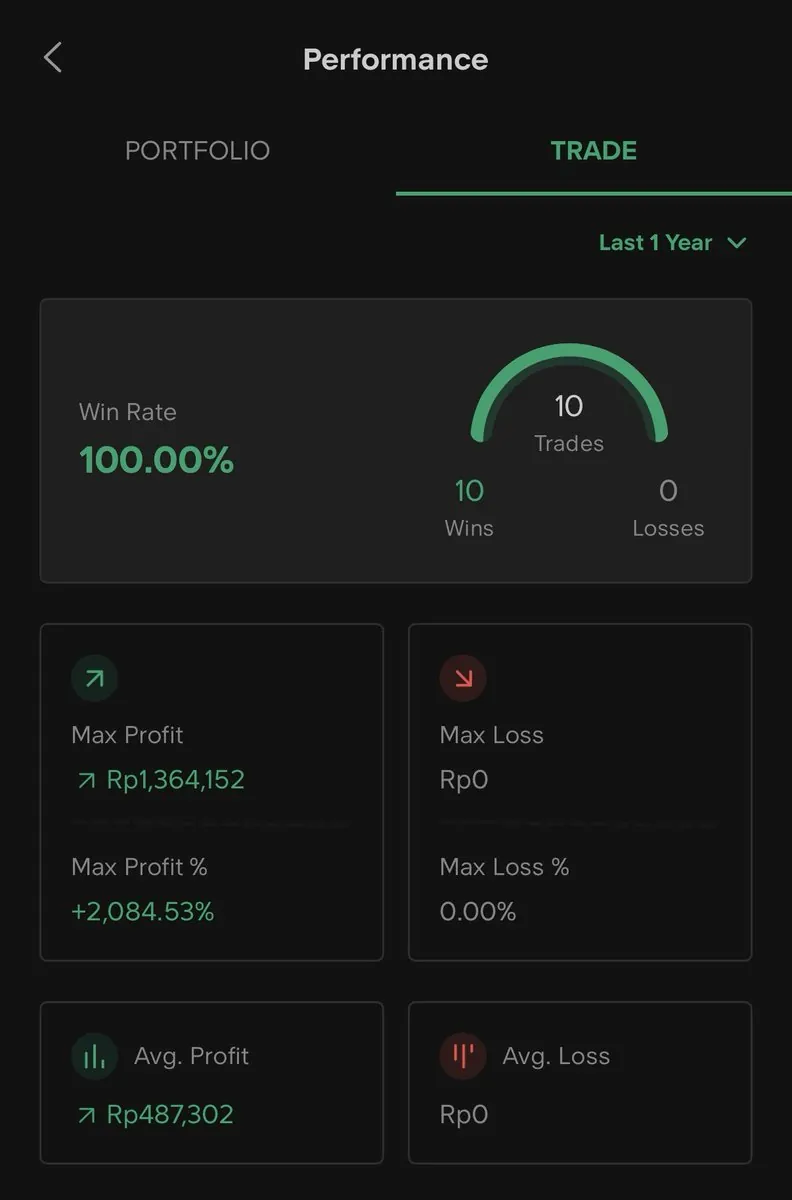 Tangkapan layar performa trading setahun di aplikasi saham: 10 transaksi dengan win rate 100%.